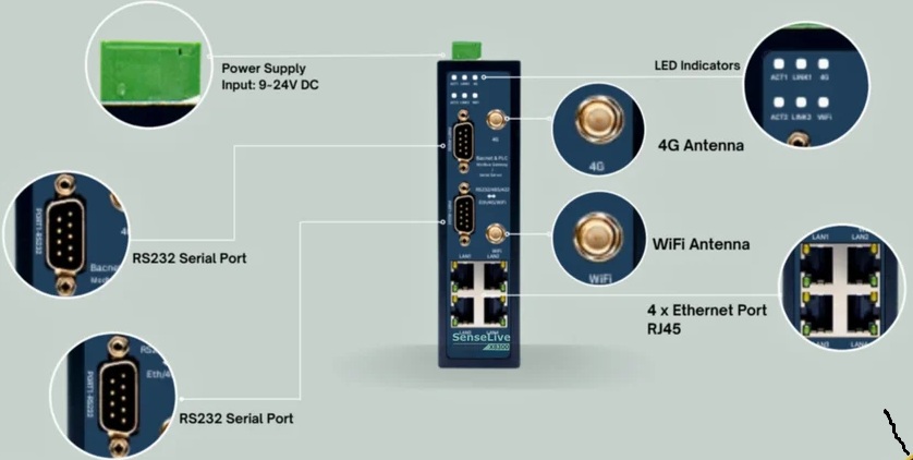 Modbus Gateway